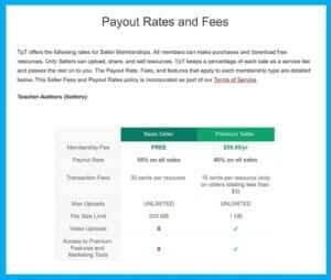 a chart listing the teacher pay teachers payout rate and fees on their website